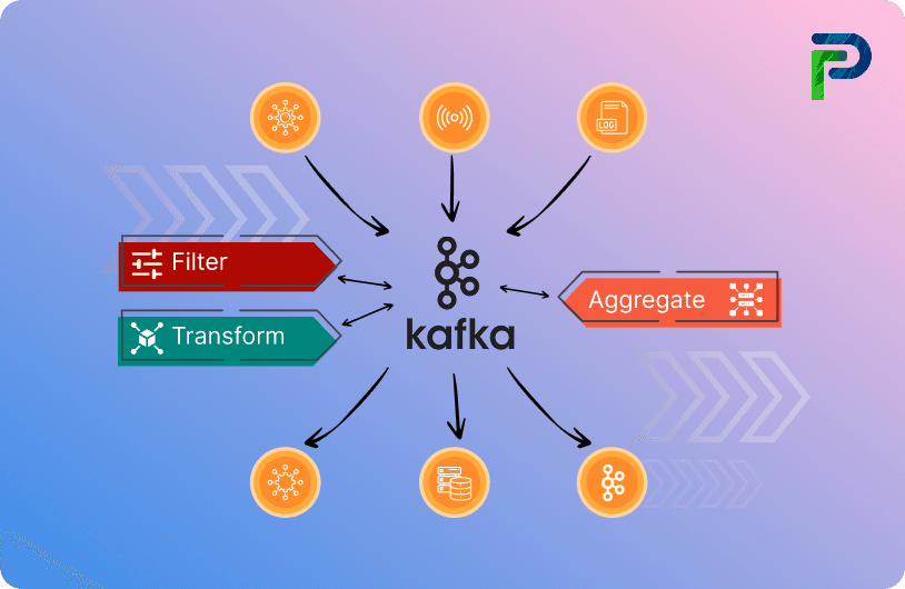 Kafka Chronicles: Navigating Common Challenges & Pitfalls in Event Schema Evolution
