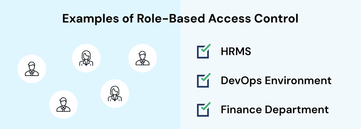 (i): mapping permissions to defined job functions