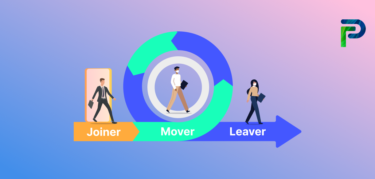 What Is Identity Lifecycle Management (ILM)? Complete Guide for 2025 SVG