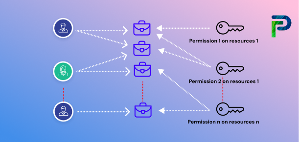 How to Implement Role-Based Access Control (RBAC) in 5 Simple Steps SVG