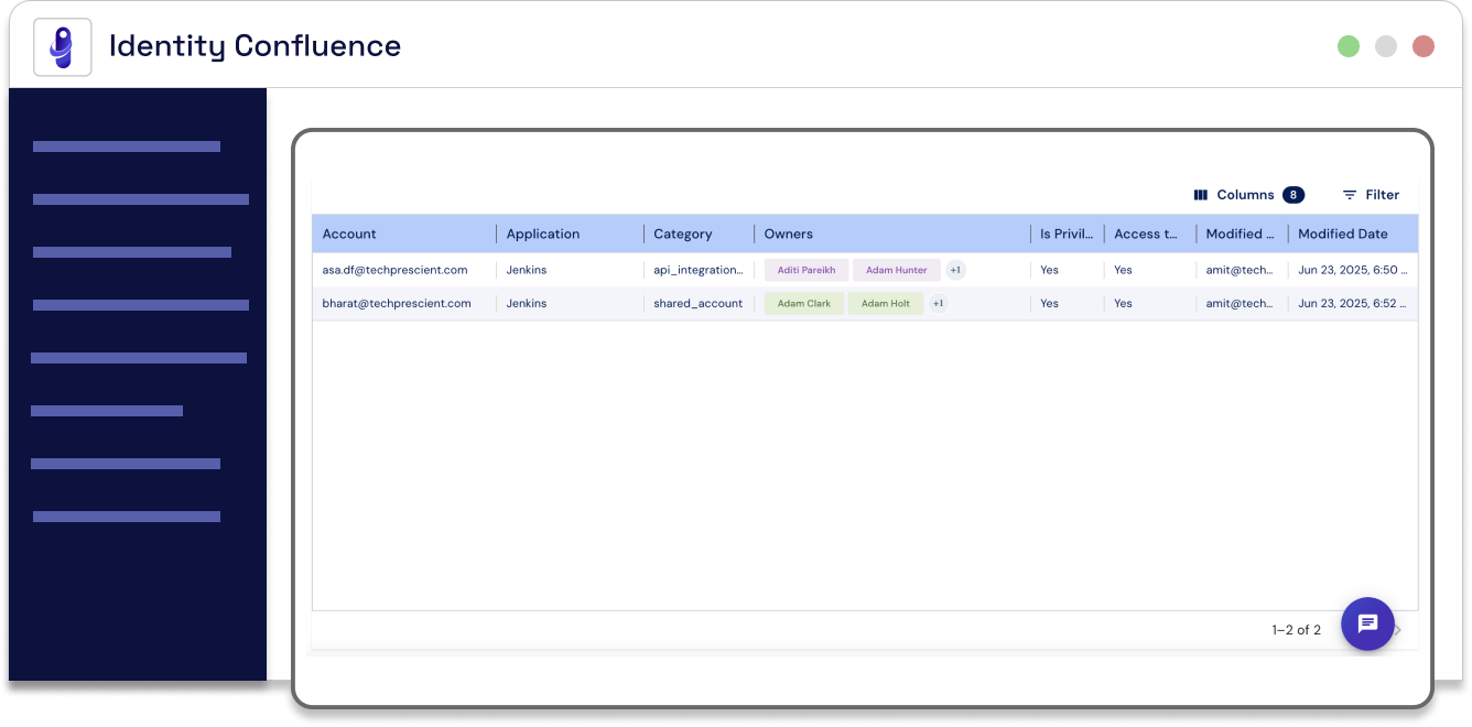 Non-Human Identities Management<