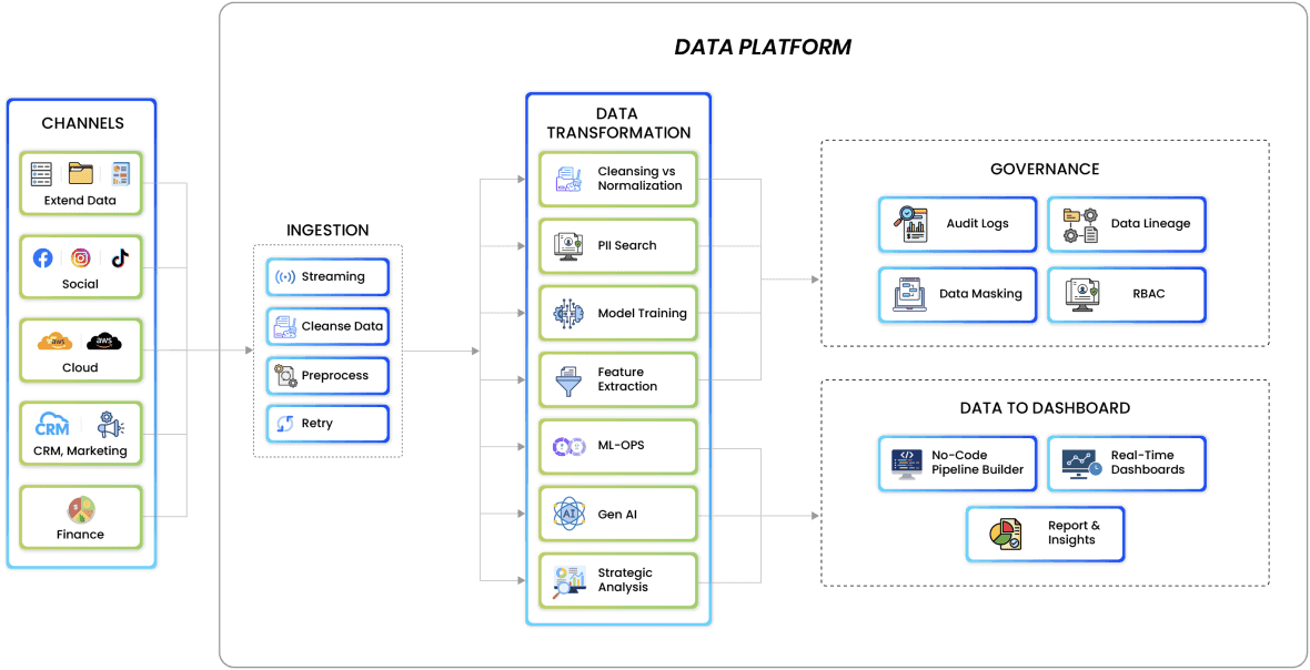 Intelligent Data