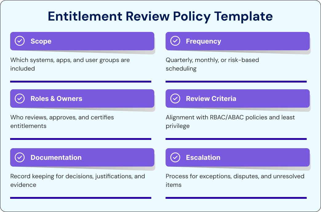 Ready-to-use entitlement review policy template for organizations.
