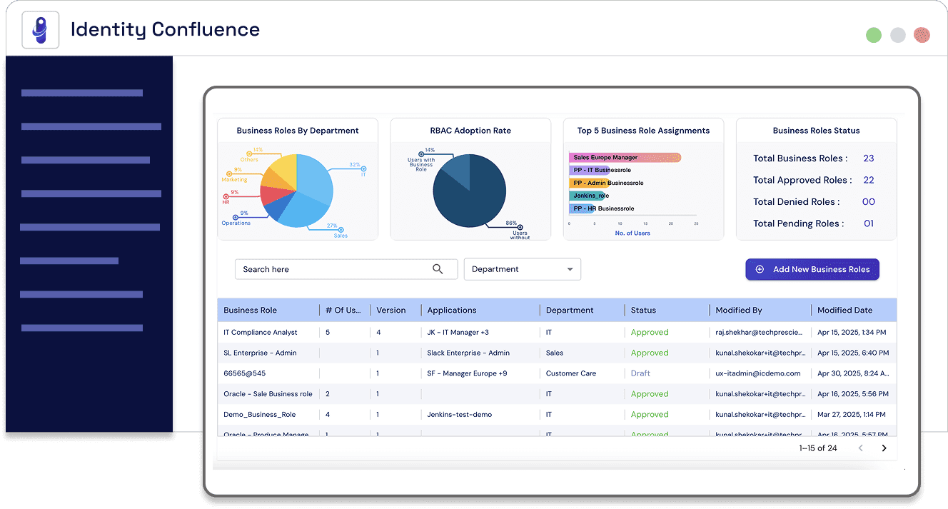 RBAC Intelligent Access