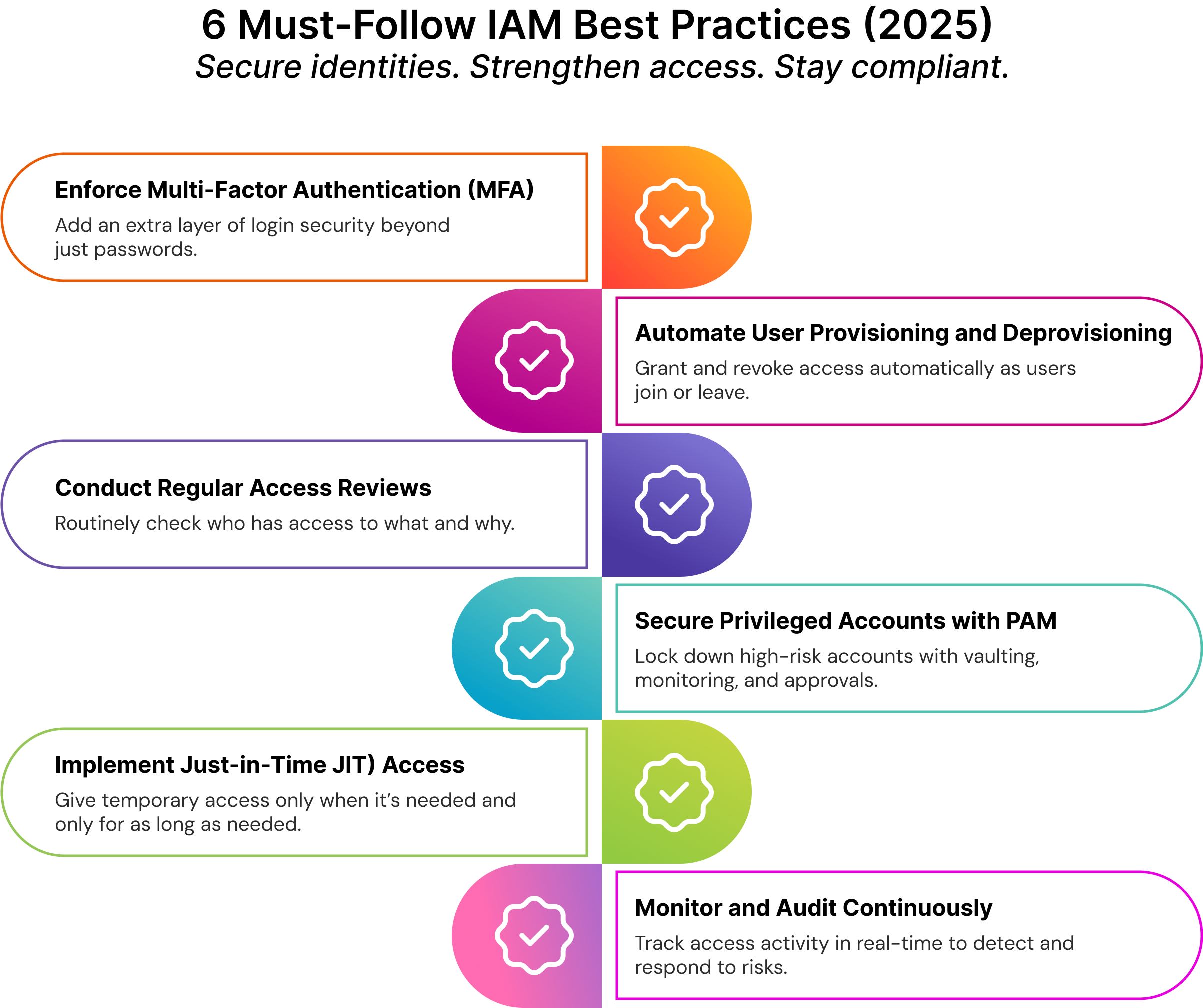IAM best practices checklist 2025