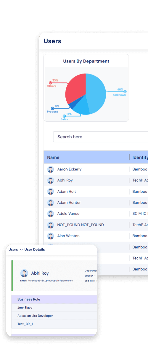 Manage Identities Card