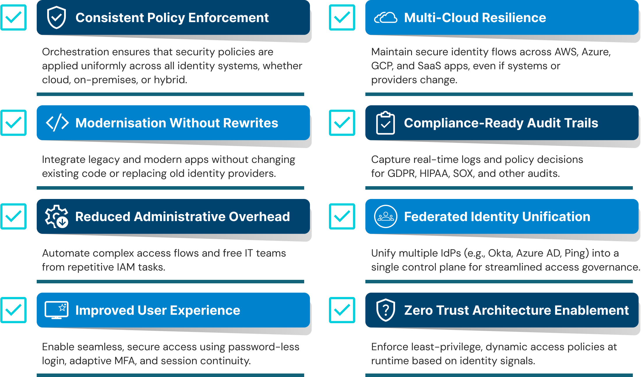 Visual checklist highlighting key benefits of identity orchestration, including automation, central policy control, and Zero Trust alignment, illustrated with icons