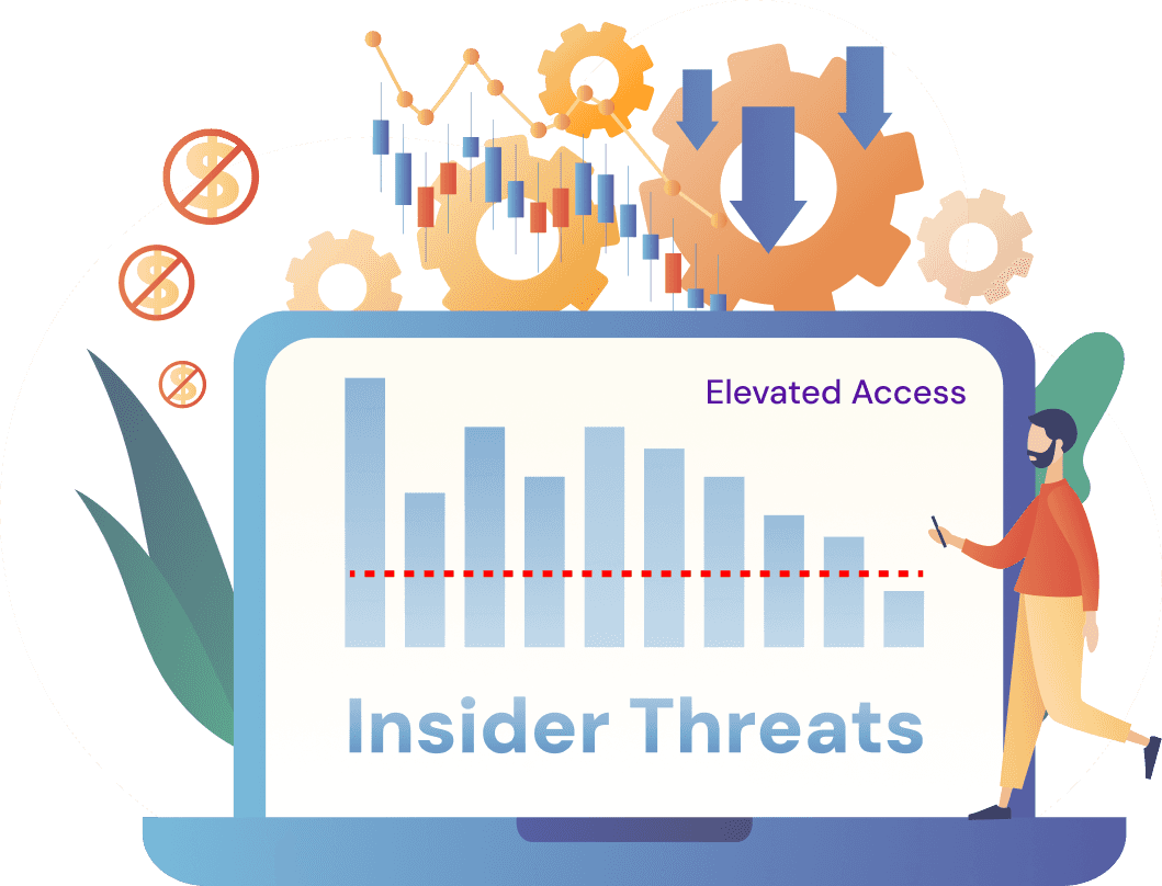 Grained Access Control