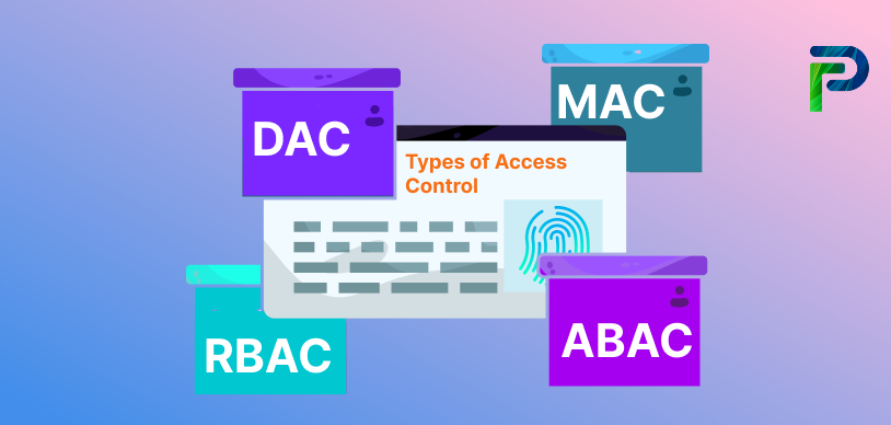 4 Types of Access Control: Explained with Examples & Use Cases SVG