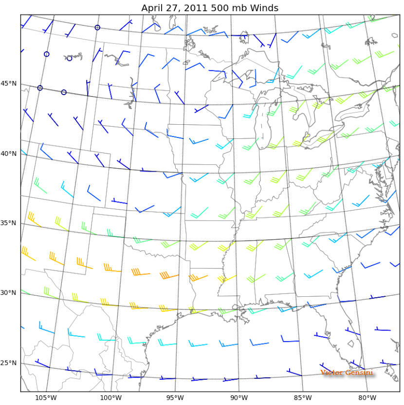 Time series image